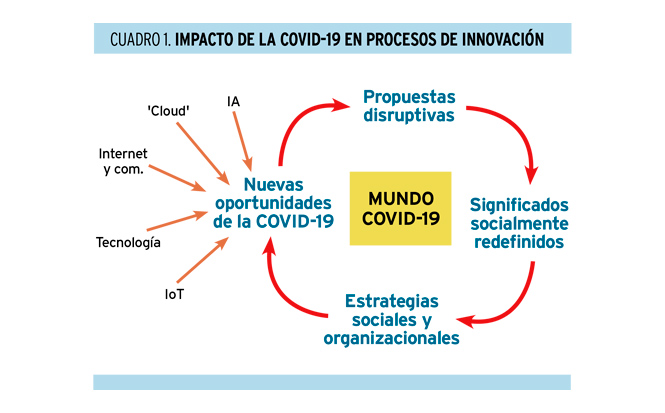 El mundo pos-COVID-19. ¿Qué quedará? ¿Qué pasará?