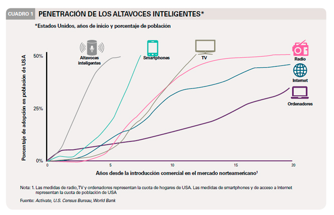 Interfaces de voz: ¿Cómo mejorar su funcionalidad?