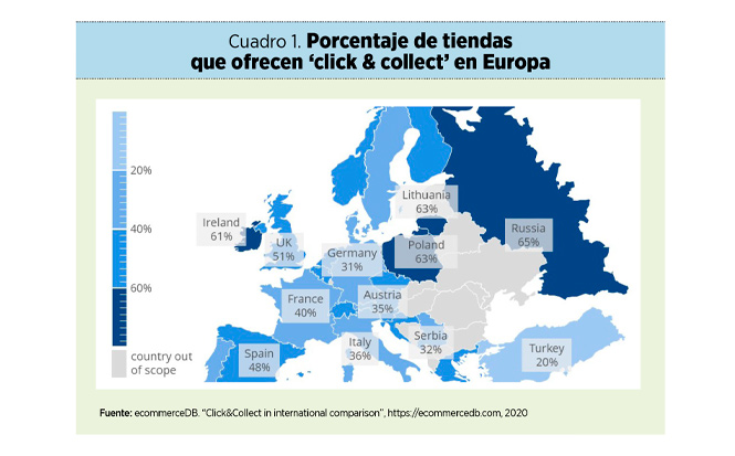 Escenarios de digitalización del ‘retail’ en Europa