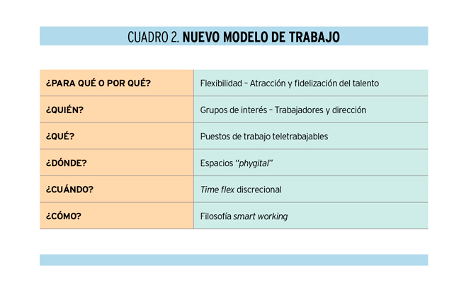 La encrucijada híbrida: (re)pensando las nuevas formas de trabajar