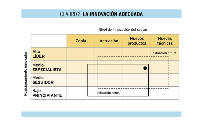 Auditando la innovación