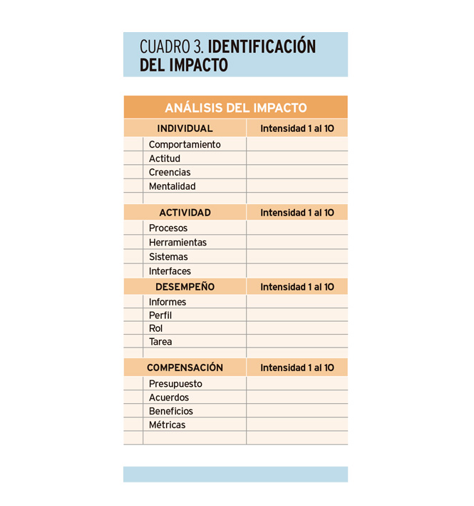 Cómo elaborar un plan de gestión del cambio enfocado a resultados