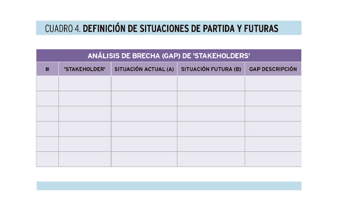 Cómo elaborar un plan de gestión del cambio enfocado a resultados