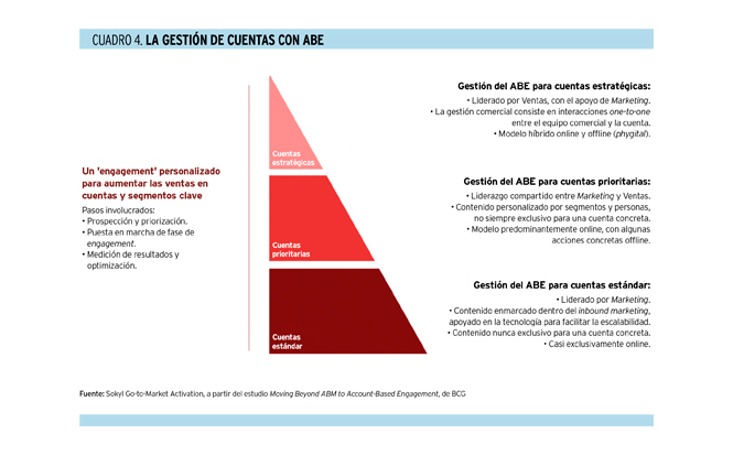 'Account-based engagement': cómo generar 'engagement' en grandes cuentas en entornos B2B