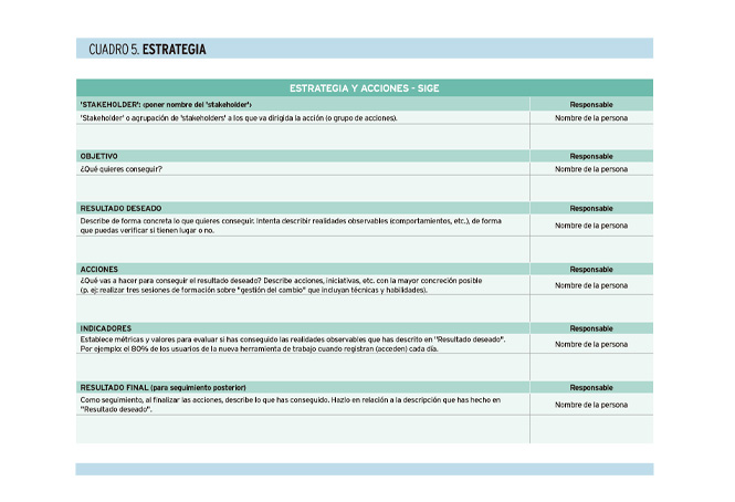 Cómo elaborar un plan de gestión del cambio enfocado a resultados